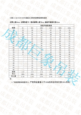 QUY650起重性能表-超起工况塔式副臂  51-100页