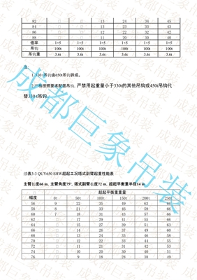 QUY650起重性能表-超起工况塔式副臂 351-400页