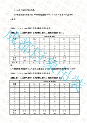 QUY650起重性能表-超起工况塔式副臂 501-542页