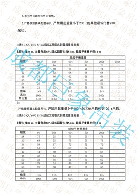 QUY650起重性能表-超起工况塔式副臂 501-542页