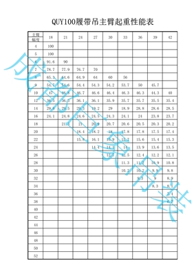 QUY100履带起重机性能表