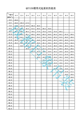 150T履带吊性能表