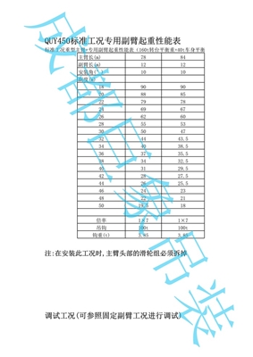 QUY450专用副臂起重性能表及调试